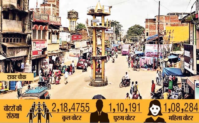 झारखंड विधानसभा चुनाव : उरांव बहुल सीट में भाजपा और झामुमो का है जोर, जानें गुमला विधानसभा क्षेत्र का लेखा-जोखा