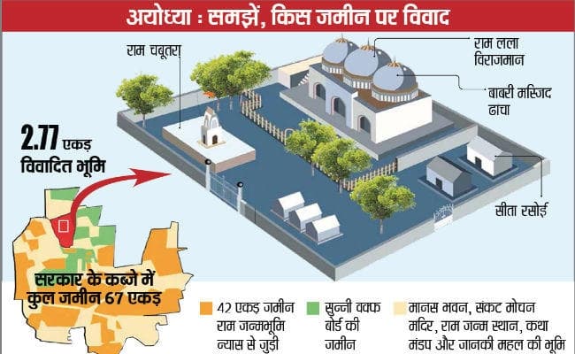 फैसले की घड़ी : जब लखनऊ खंडपीठ ने अयोध्या मामले पर दिया था ऐतिहासिक फैसला, हाइकोर्ट ने तीन पक्षों में बांटी थी जमीन
