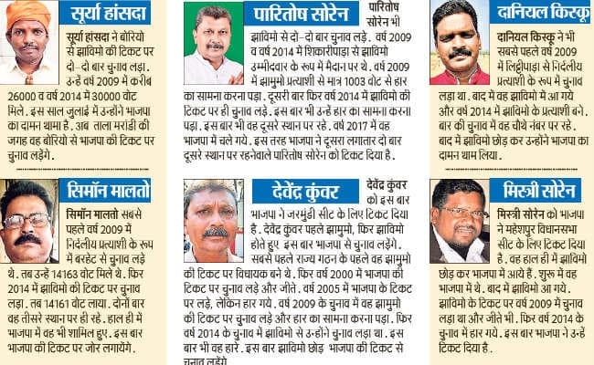 झाविमो के खिलाड़ी भाजपा की पसंद : मुख्यमंत्री रघुवर दास ने संताल परगना को विशेष फोकस कर बनायी योजनाएं