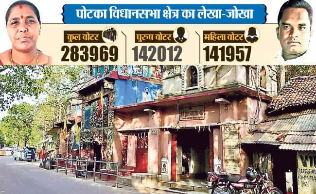 पहली महिला MLA मेनका सरदार, जेल से चुनाव जीत गये थे अमूल्यो सरदार, जानें पोटका विस क्षेत्र के बारे में