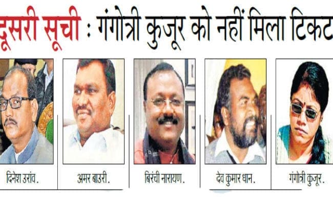 झारखंड विस चुनाव 2019 : 11 सीटिंग एमएलए का कटा टिकट, दूसरी सूची में गंगोत्री कुजूर को नहीं मिला टिकट, सरयू होल्ड पर