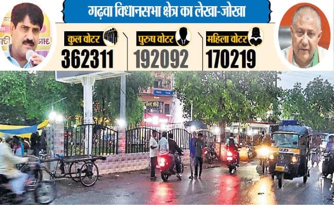 2014 में यहां फिर से खिला था कमल, सबसे अधिक रंका गढ़ का कब्जा रहा है इस सीट पर, जानें इस विस क्षेत्र का लेखा-जोखा
