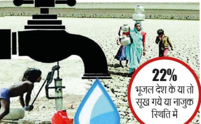 बिहार में 27, तो झारखंड में 3 जगहों पर ग्राउंड वॉटर सूखा