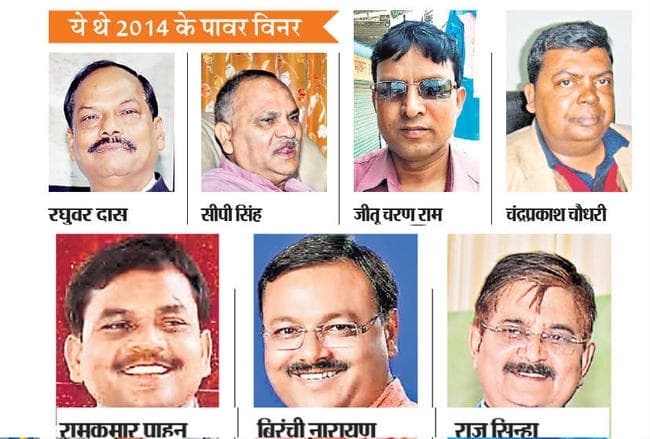 2014 के विधानसभा चुनाव में 50 हजार से अधिक वोटों से जीते थे ये सात प्रत्याशी, पांच पावर विनर को रिकॉर्ड दोहराने की है चुनौती