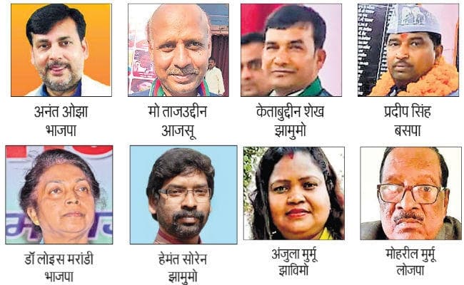 झारखंड विधानसभा चुनाव पांचवां चरण : झामुमो को गढ़ बचाने की चुनौती, दुमका व बरहेट सबसे हॉट सीट, हेमंत व लुइस पर सबकी नजर