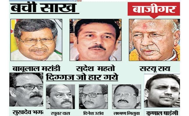 झारखंड चुनाव परिणाम : जानें उन दिग्गजों को जिनकी हुई हार, किसकी बची साख और कौन बना बाजीगर