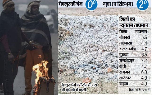 झारखंड शीतलहर की चपेट में दो की मौत, उत्तर भारत ठिठुरा, मैक्लुस्कीगंज का पारा पहुंचा ‍0 डिग्री
