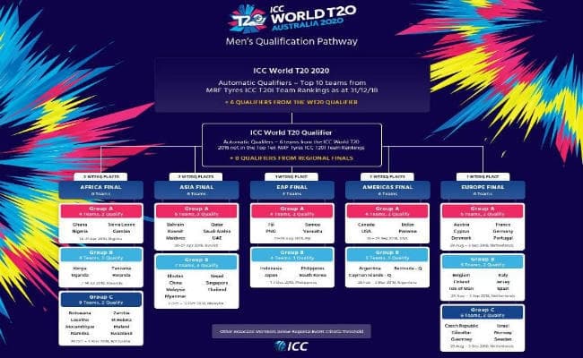 T-20 विश्व कप के सुपर 12 में सीधे क्वालीफाई करने में नाकाम रहे श्रीलंका और बांग्लादेश