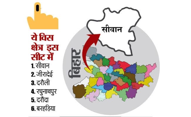मिशन 2019 : सीवान में शहाबुद्दीन अब भी फैक्टर, एनडीए व महागठबंधन में उम्मीदवार व पार्टी अभी तय नहीं