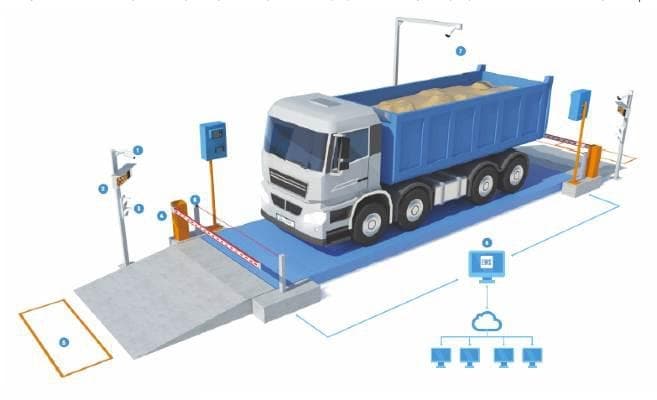 ओवरलोडिंग को ले टोलप्लाजा के पास लगेगा सेंसर युक्त धर्मकांटा