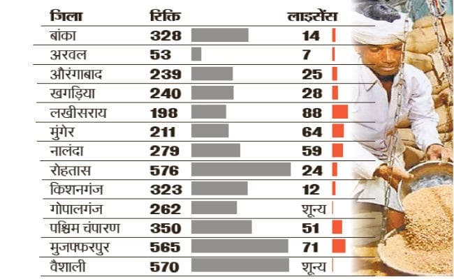 पटना : राशन दुकान नियुक्त करने को एक मार्च तक सरकार ने दिया अल्टीमेटम