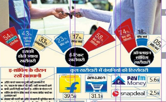 शॉपिंग ऑनलाइन, पेमेंट ऑफलाइन