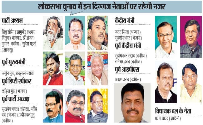 लोकसभा चुनाव 2019 : विभिन्न दलों के दिग्गज नेताओं की दांव पर लगेगी प्रतिष्ठा