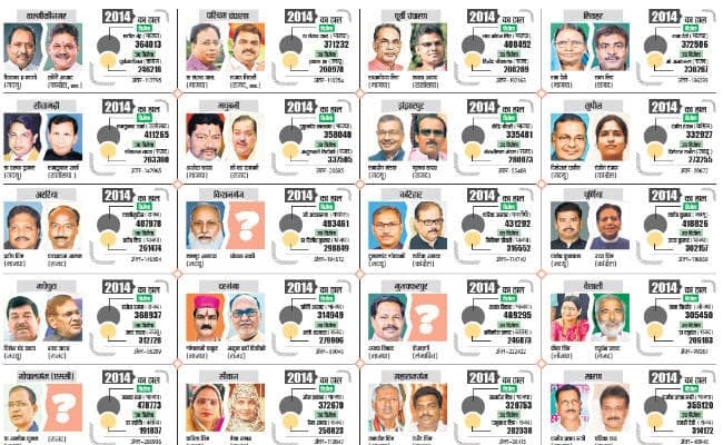 लोकसभा की 40 सीटें हैं बिहार में, ये उम्मीदवार होंगे आमने-सामने, देखें सूची