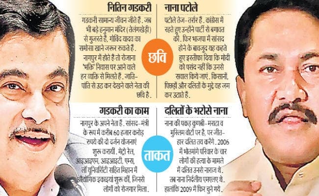 RSS के गढ़ नागपुर में गुरु-चेले के बीच सियासी संग्राम, गडकरी का मुकाबला भाजपा छोड़ कर कांग्रेस में आये नाना पटोले से