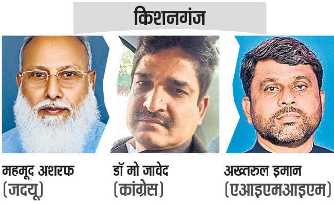 नये समीकरण बिगाड़ सकते हैं वोटों की गोलबंदी का खेल, किशनगंज में सात बार जीत चुकी है कांग्रेस