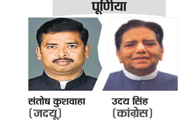 चुनावी समर में बिछ गयी सियासत की बिसात, पूर्णिया में कांग्रेस के उदय सिंह की टक्कर जदयू के संतोष से