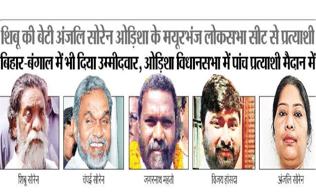 दुमका से शिबू, गिरिडीह से जगरनाथ, राजमहल से विजय और जमशेदपुर से चंपई झामुमो प्रत्याशी, जानें शिबू की बेटी कहां से लड़ेंगी चुनाव