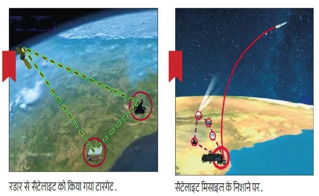 मिशन शक्ति: मलबे के खतरे को टालने के लिए भारत ने उपग्रह रोधी परीक्षण के लिए निचली कक्षा चुनी