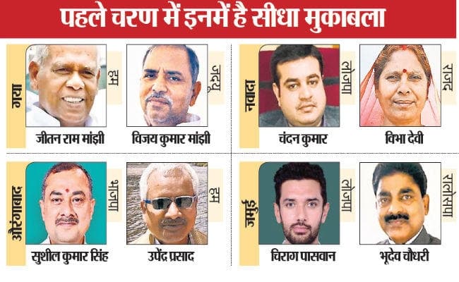 लोकसभा चुनाव : पहले चरण का प्रचार थमा, मतदान कल