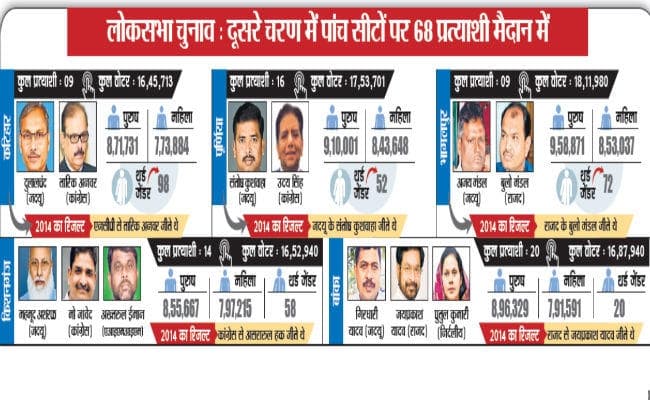 लोकसभा चुनाव : किशनगंज, कटिहार, पूर्णिया, बांका व भागलपुर में प्रचार थमा, वोट कल