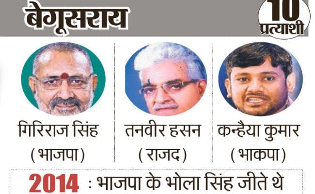 दरभंगा, उजियारपुर, समस्तीपुर बेगूसराय व मुंगेर में मतदान आज, बेगूसराय सीट पर देश-दुनिया की है नजर