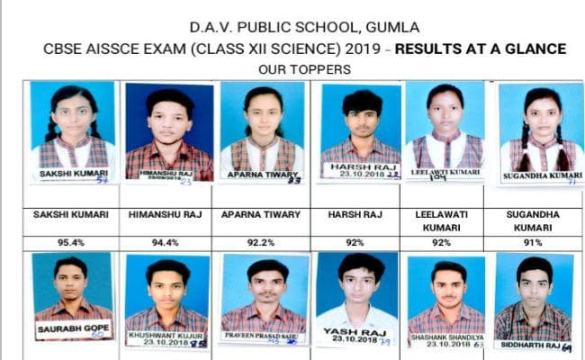 CBSE 12th Result : गुमला जिले में साइंस में साक्षी व कॉमर्स में सुंदरम टॉपर