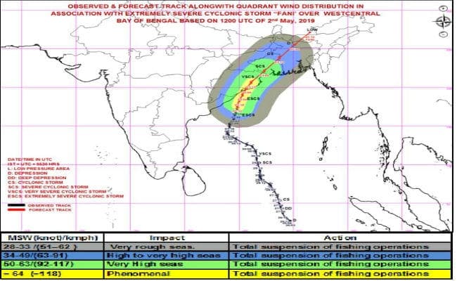 चक्रवाती तूफान को लेकर कोलकाता नगर निगम ने जारी किया अलर्ट, कर्मचारियों की छुट्टी रद्द