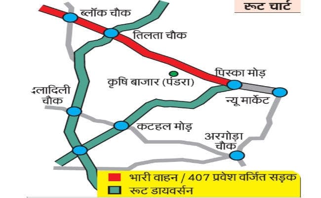 रांची :चुनाव के दिन तिलता चौक से पिस्का मोड़ तक भारी वाहनों का प्रवेश वर्जित
