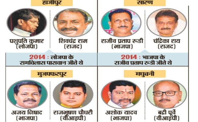 पांचवां चरण : सारण, हाजीपुर, मुजफ्फरपुर मधुबनी, सीतामढ़ी में वोट आज, 82 उम्मीदवारों के भाग्य का फैसला करेंगे मतदाता