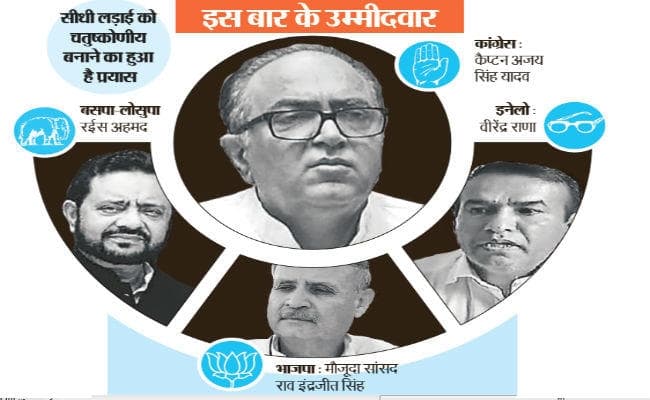 गुड़गांव में लालू के समधी कैप्टन अजय सिंह यादव की कठिन परीक्षा, भाजपा इस सीट पर मात्र एक बार जीती