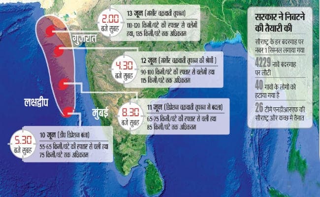 गुजरात की ओर बढ़ रहा चक्रवाती तूफान ‘वायु’, भारी बारिश की चेतावनी