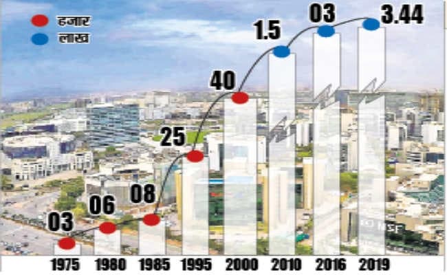 2238 करोड़ में बिकी बांद्रा-कुर्ला की तीन एकड़ जमीन