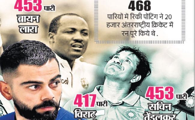 भारत की ओर से सबसे अधिक छक्का लगानेवाले क्रिकेटर बने धौनी,कोहली के नाम पर भी दर्ज हुआ खास रिकॉर्ड