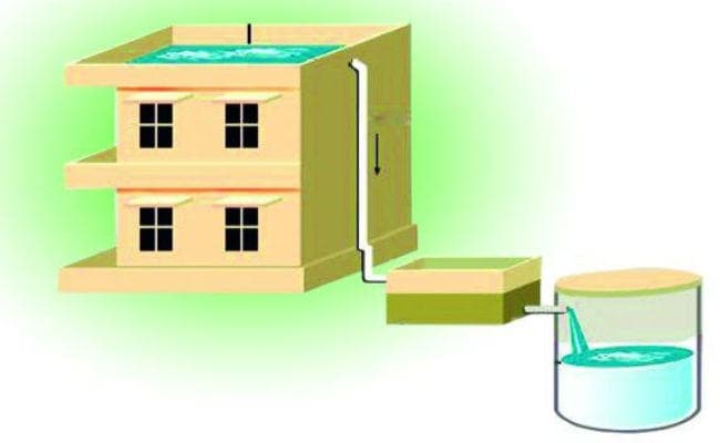 रांची : अब 1000 वर्गफीट के भवनों में भी रेन वाटर हार्वेस्टिंग करना होगा