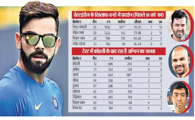 वेस्टइंडीज दौरा : त्रिमूर्ति पर बल्लेबाजी का रहेगा दारोमदार, चौथा क्रम भारतीय टीम के लिए बना रहेगा सिरदर्द