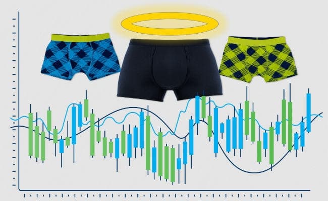 Underwear Index: देश में अंडरगार्मेंट्स की घटती बिक्री दे रही मंदी के संकेत