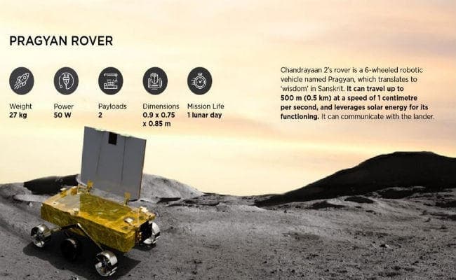 चंद्रयान-2 के यहां तक पहुंचने में देश की मिट्टी का अहम योगदान