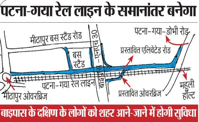 मीठापुर-महुली एलिवेटेड फोरलेन सड़क को मंजूरी, अब पटना का ट्रैफिक पकड़ेगा रफ्तार