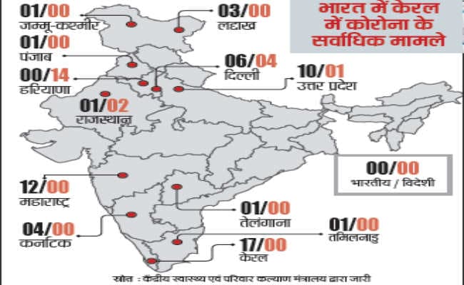 भारत में 74 लोगों को कोरोना, 15 अप्रैल तक विदेशियों की इंट्री बैन, सभी वीजा रद्द