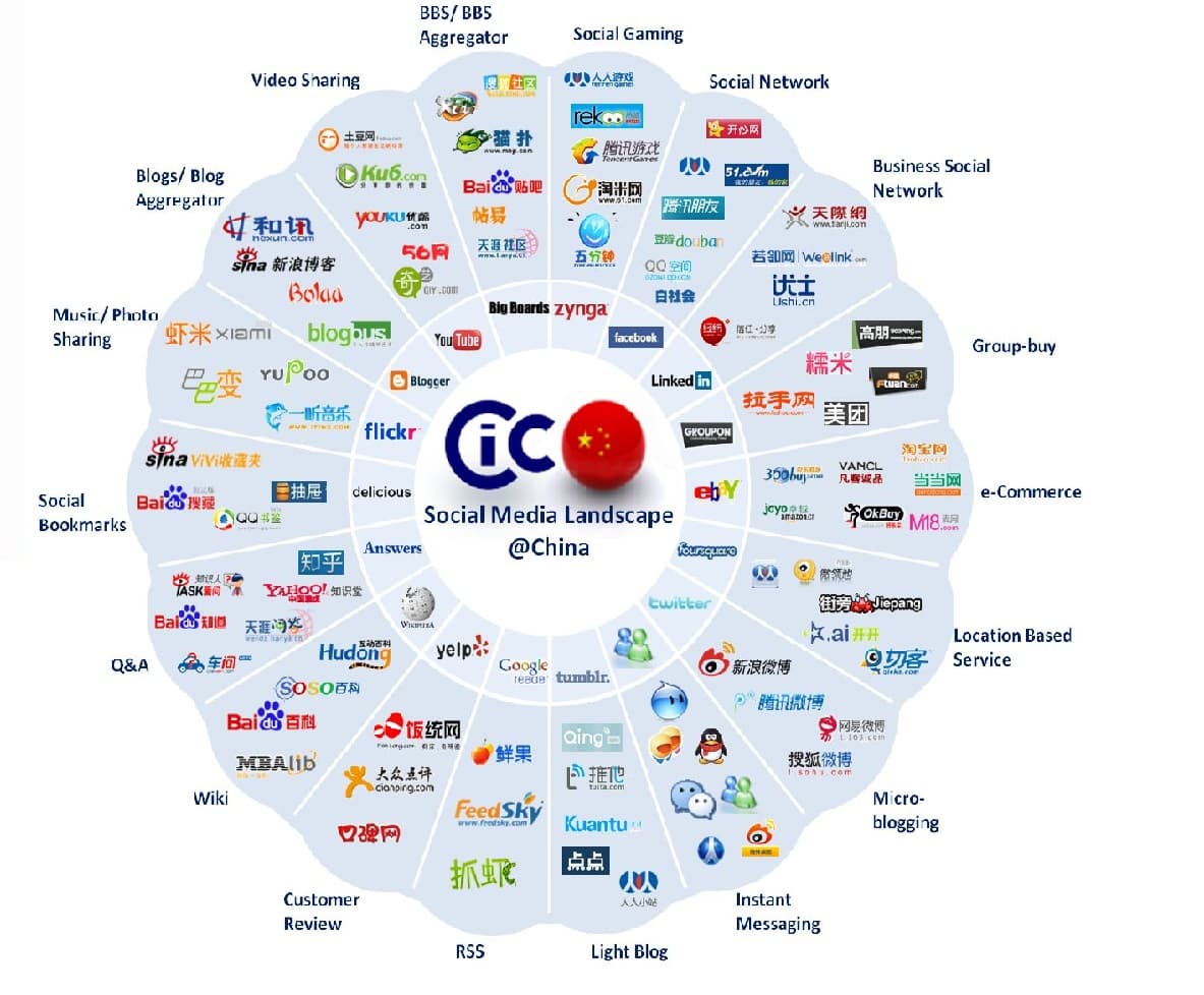 चीनी सोशल साइट ने हटाया पीएम मोदी और विदेश मंत्री का सीमा विवाद पर बयान