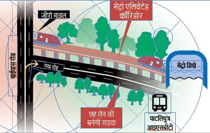 नीचे सिक्स लेन रोड, ऊपर एलिवेटेड कॉरिडोर, कुछ ऐसा होगा पटना मेट्रो