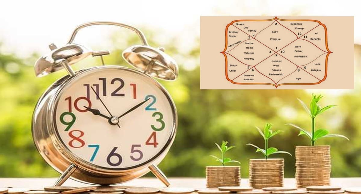 Kundali Analysis: जानें क्या आपकी जन्म कुंडली में है धनवान होने के योग, लक्ष्मी प्राप्ती के लिए करें ये काम