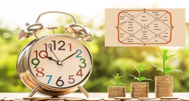 Kundali Analysis: जानें क्या आपकी जन्म कुंडली में है धनवान होने के योग, लक्ष्मी प्राप्ती के लिए करें ये काम