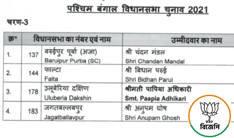 बंगाल चुनाव 2021: पीएम मोदी की बंगाल यात्रा से पहले भाजपा ने 4 उम्मीदवारों की सूची जारी की