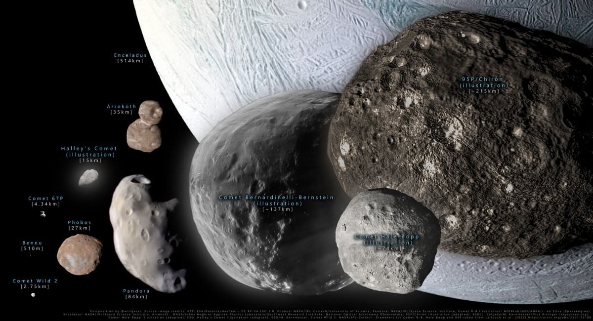 सौरमंडल में घूम रहा है अबतक खोजा गया सबसे बड़ा धूमकेतु बर्नैडिनेली -बनर्स्ट्रीन