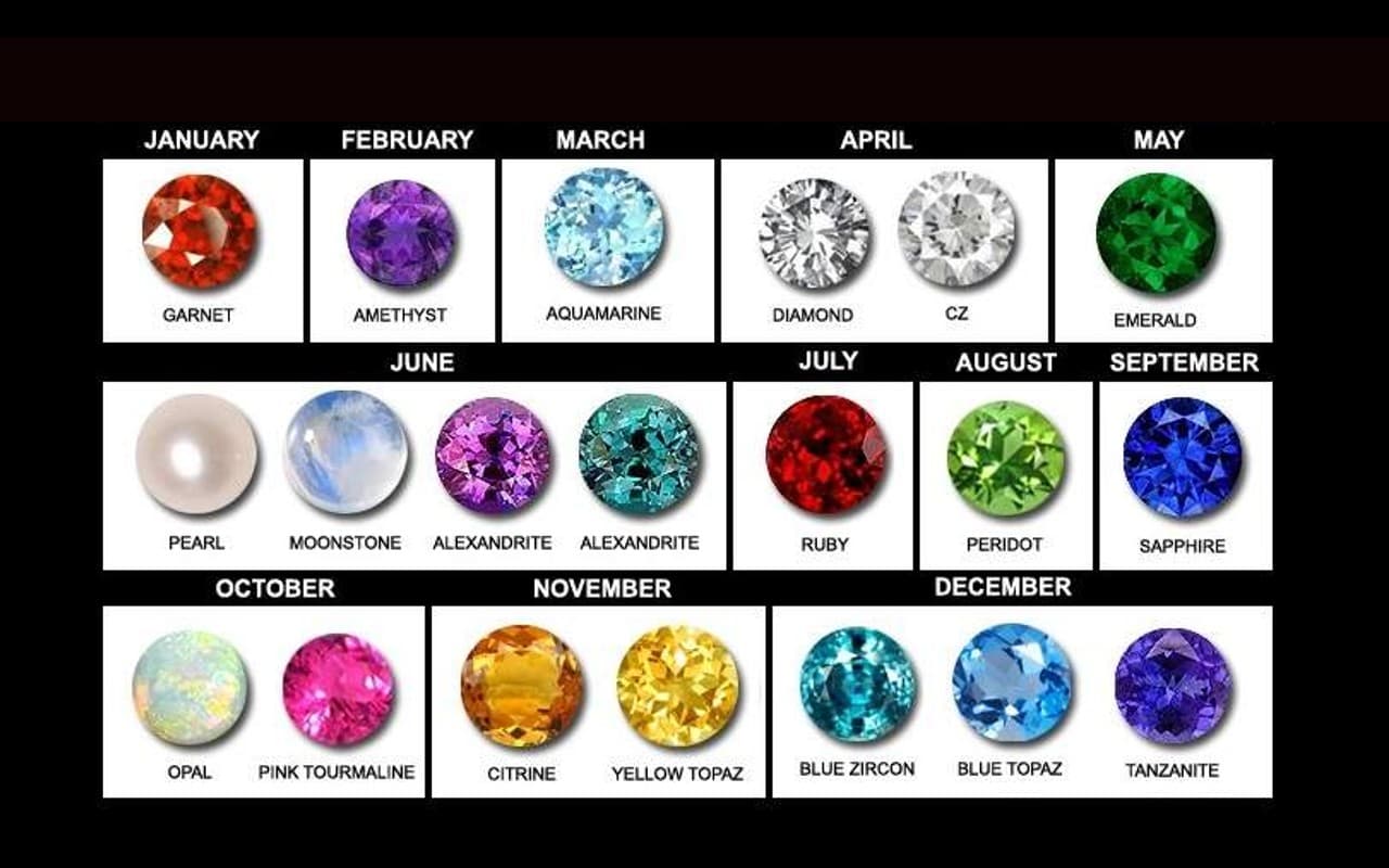 जन्म के महीने से जानिये आपके लिए कौन सा रत्न है लकी? बर्थस्टोन पहनना होता है बहुत शुभ