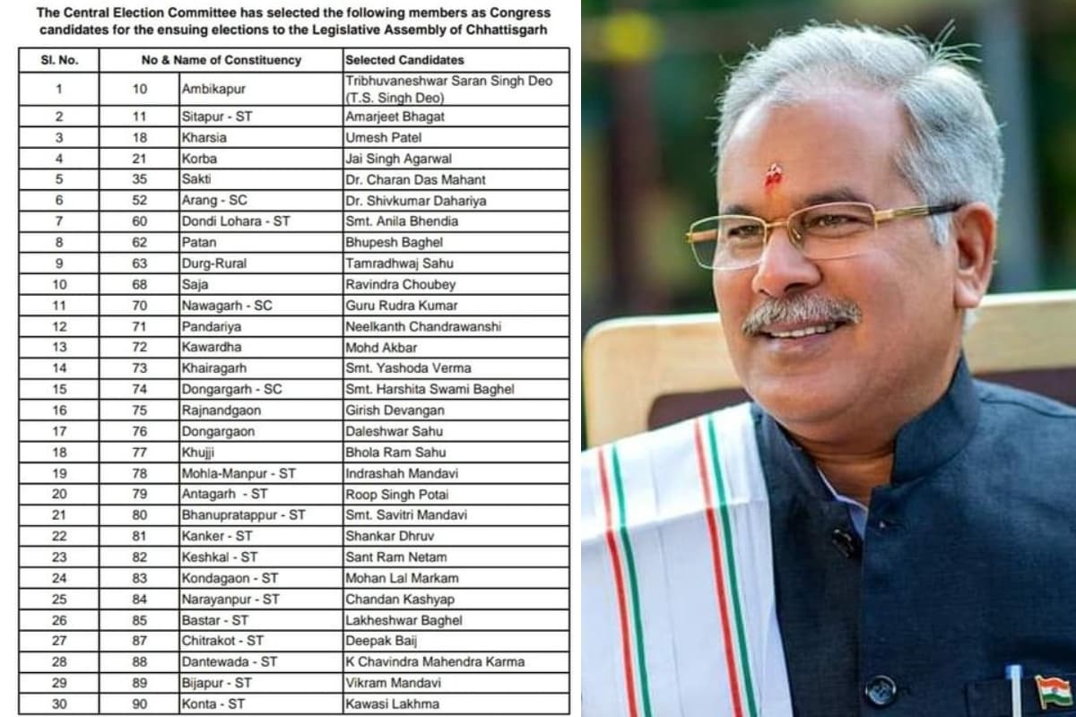 छत्तीसगढ़ विधानसभा चुनाव: नवरात्र के पहले दिन कांग्रेस की पहली लिस्ट जारी, पाटन से भूपेश बघेल, देखें पूरी सूची