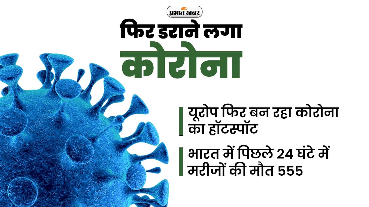 Corona Latest News: यूरोप फिर बन रहा कोरोना का हॉटस्पॉट, भारत में पिछले 24 घंटे में 555 मरीजों की मौत