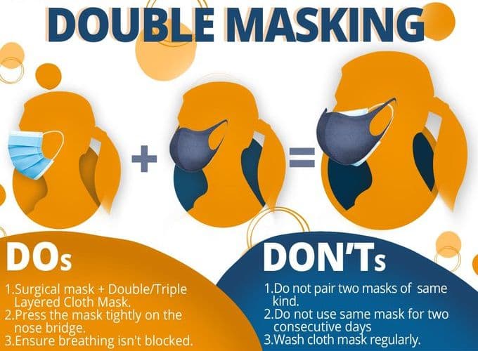अगर आप भी पहनते हैं डबल मास्क तो जान लें ये बात, सरकार ने बताया क्या करें और क्या न करें...